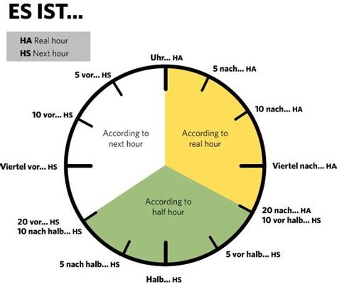 pst time to german time.